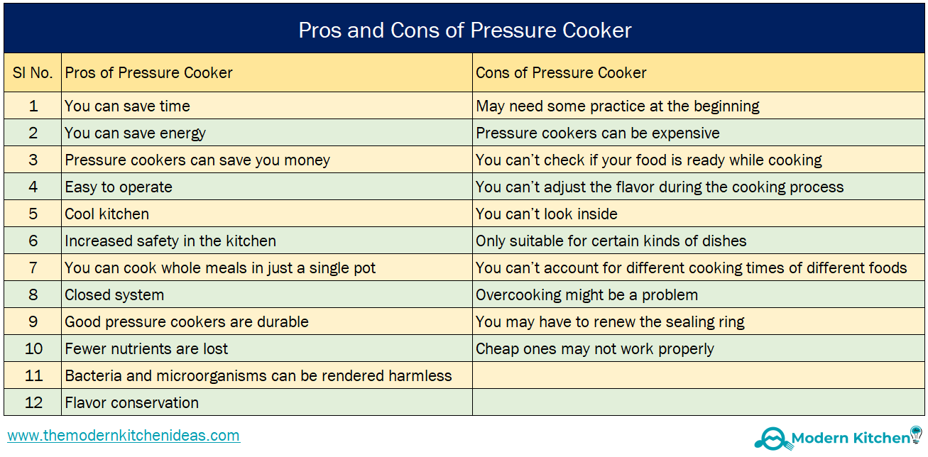 pressure cooker pros and cons